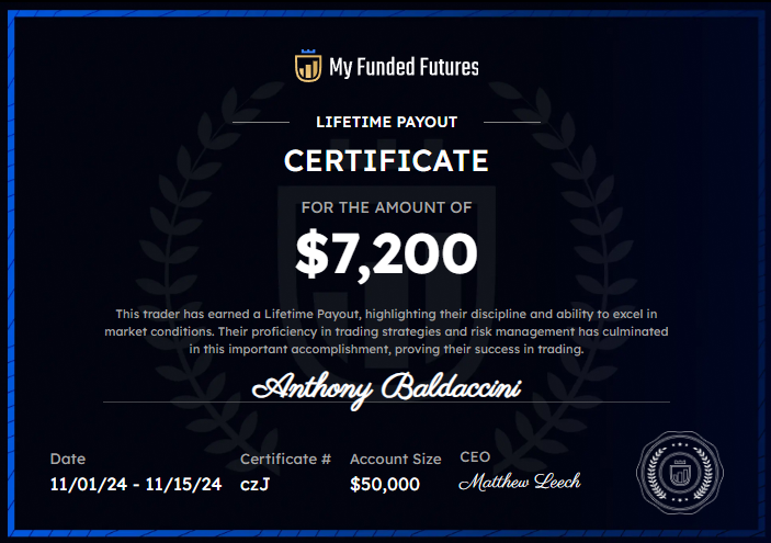 My Funded Futures — $7,200 payout